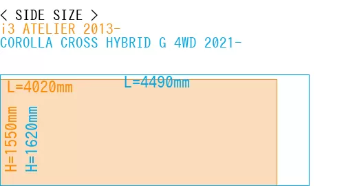 #i3 ATELIER 2013- + COROLLA CROSS HYBRID G 4WD 2021-